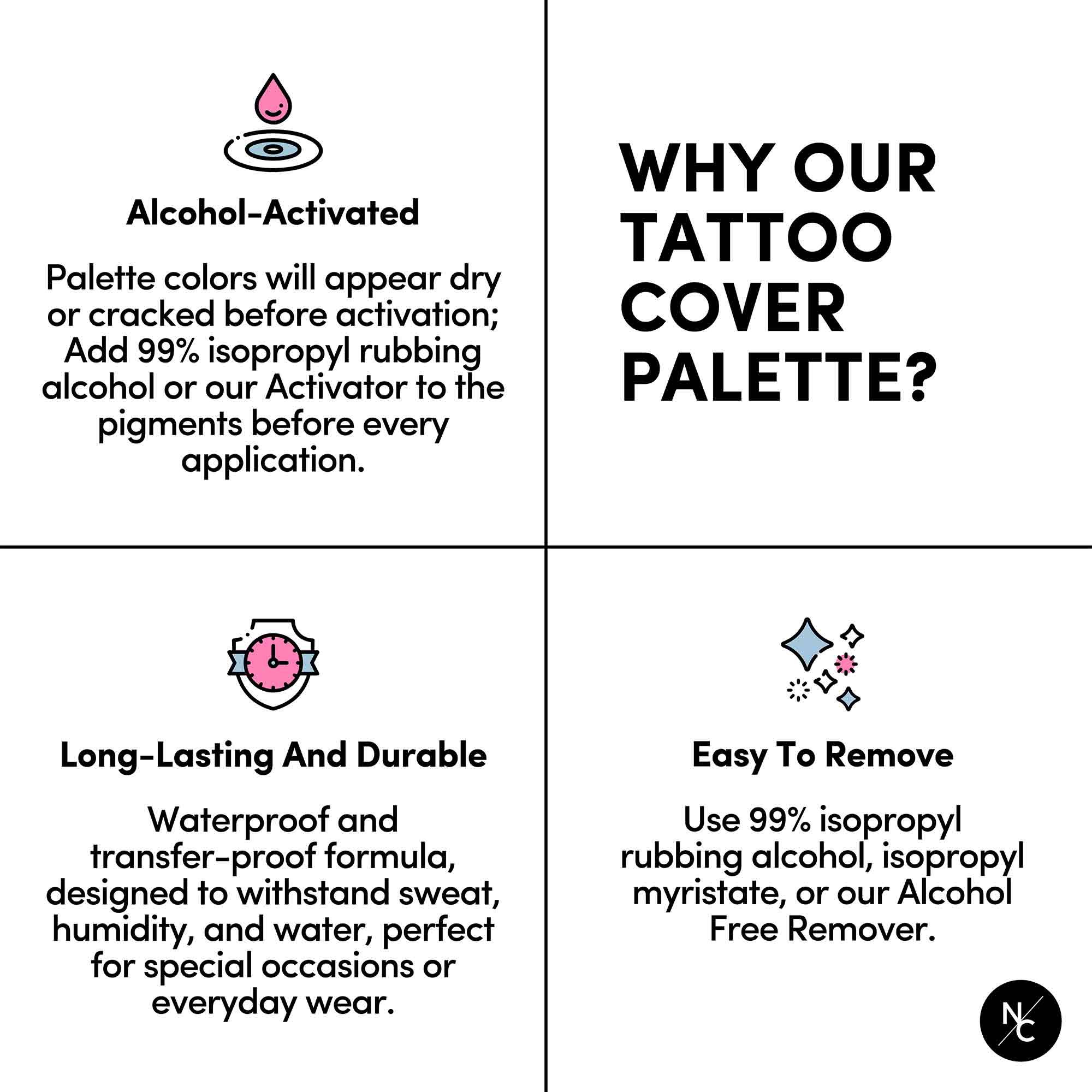 Why Our Tattoo Cover Palette infographic — alcohol-activated, long-lasting and durable, easy to remove formula