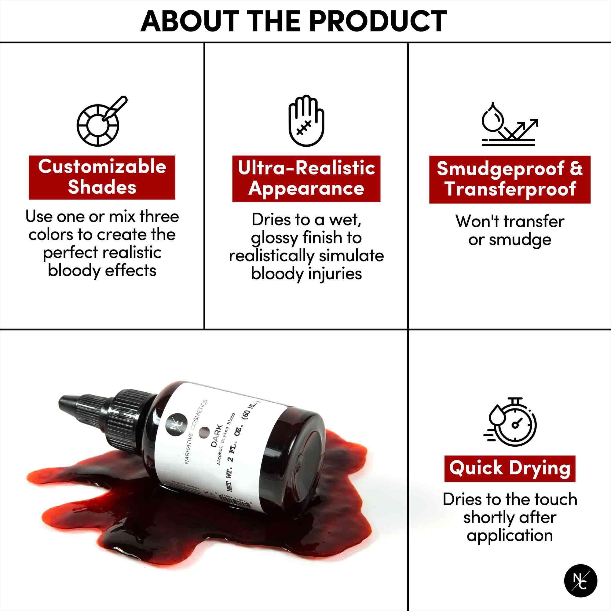 About the Product infographic — customizable shades, ultra-realistic, smudgeproof, transferproof, quick drying