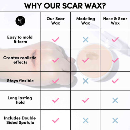 Scar Wax with Double-Ended Spatula, Moldable Wax for Realistic Cuts and Injuries