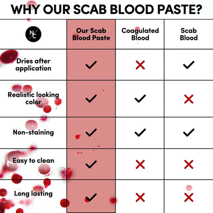 Scab Blood Paste Professional SFX Makeup for Realistic Cuts and Wounds, 1.41 Oz.